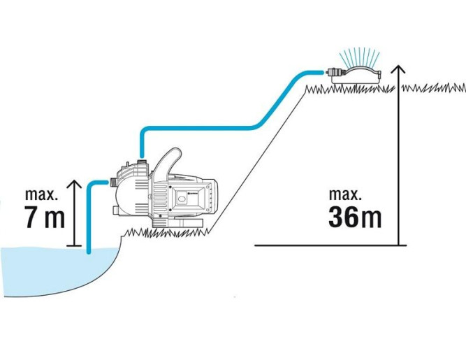 Насос садовый GARDENA 3000/4 Classic Set комплект 01717