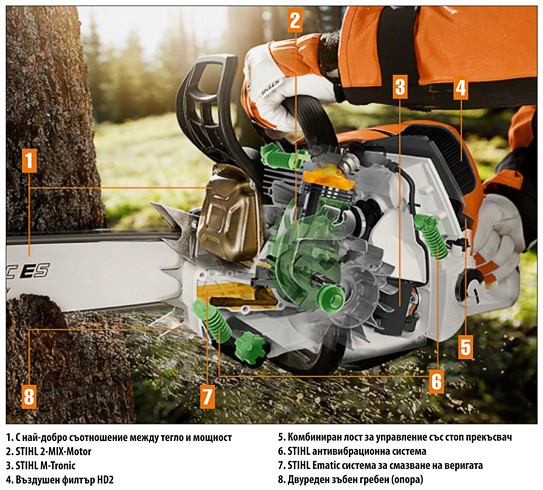 Бензопила Stihl MS 661 C-M 25&amp;quot;