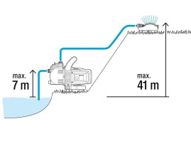 Насос садовый GARDENA 3500/4 Classic 01709