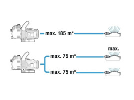 Насос садовый GARDENA 3500/4 Classic 01709