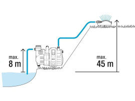 Насос садовый GARDENA 4000/4 Comfort 01732