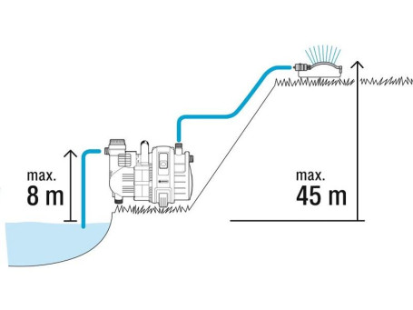 Насос садовый GARDENA 4000/4 Comfort 01732
