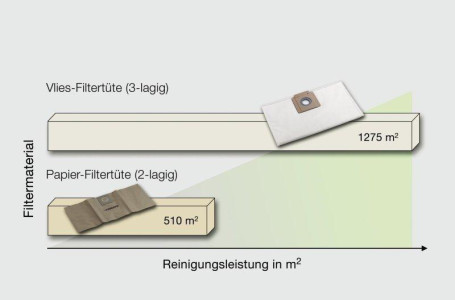 Фильтр-мешки из нетканого материала для T 10/1 - T 12/1 (уп 10шт) Karcher 6.904-315.0